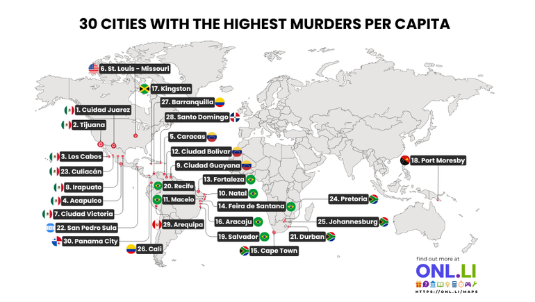 Cities With the Highest Murder Rates per Capita