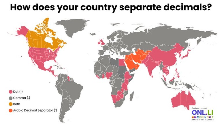 How does your country separate decimals?