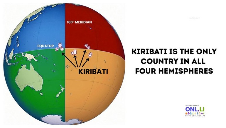 Kiribati is the only country in all four hemispheres.