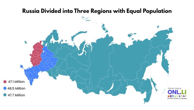 Russia Divided into Three Regions with Equal Population