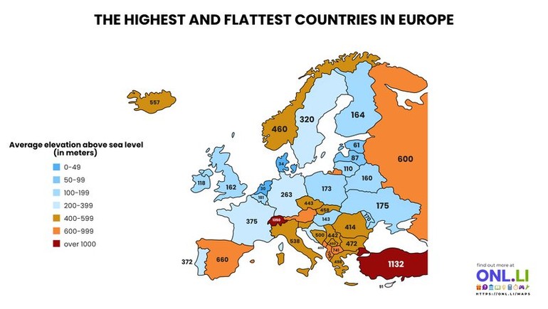 The Highest And Flattest Countries In Europe