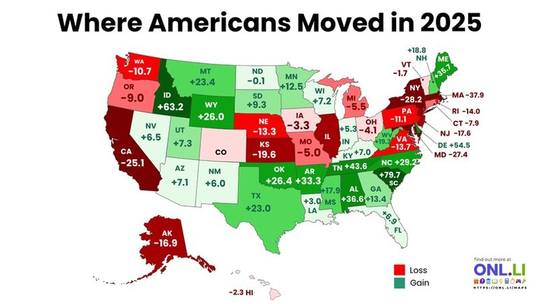 Where Americans Moved in 2025